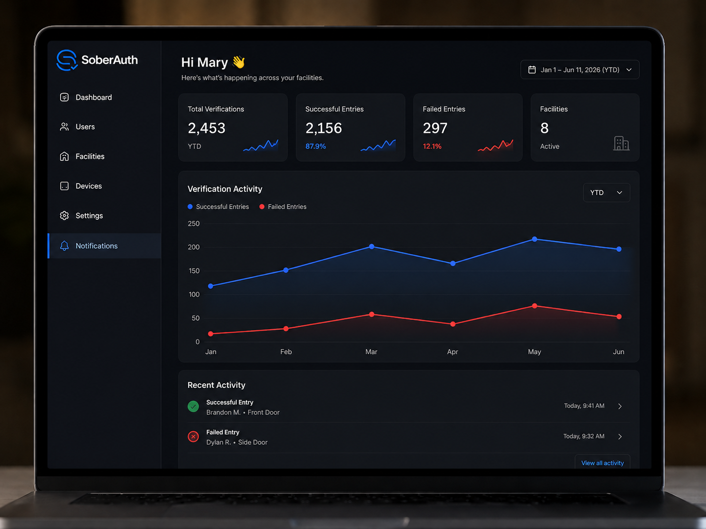 Admin Dashboard